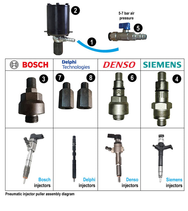 CCI00001 气动喷油器拉拔器套件